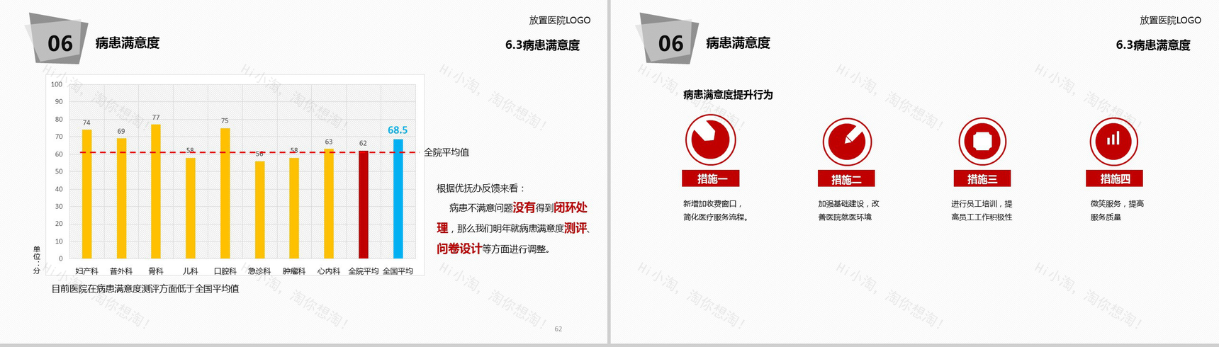 简约大气医院医疗年度工作总结报告PPT模板-32