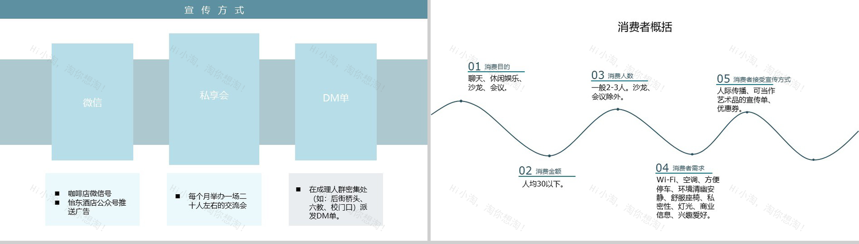 有品位更懂品味！XX咖啡店创业市场调查报告PPT模板-10