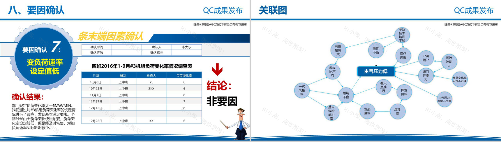 电力企业QC成果发布工作汇报PPT模板-14