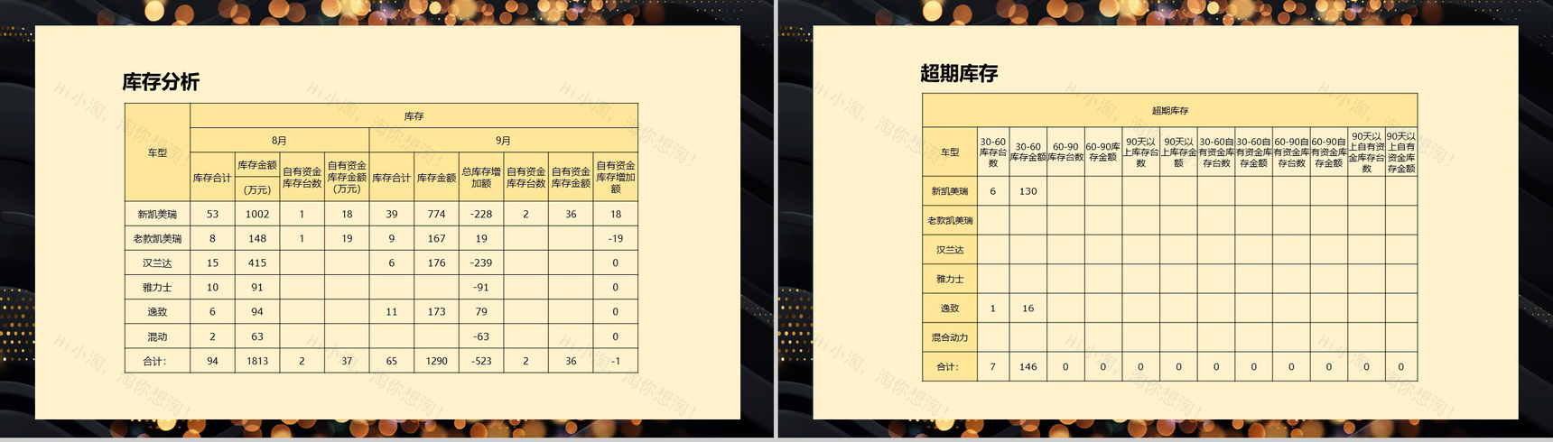 黑金简约大气海口某4S店汽车销售月度总结PPT模板-4