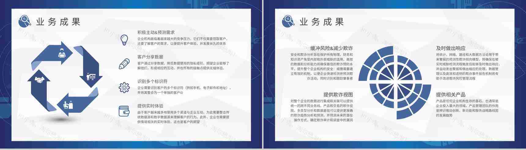 互联网行业大数据分析报告项目信息分析工作总结PPT模板-7