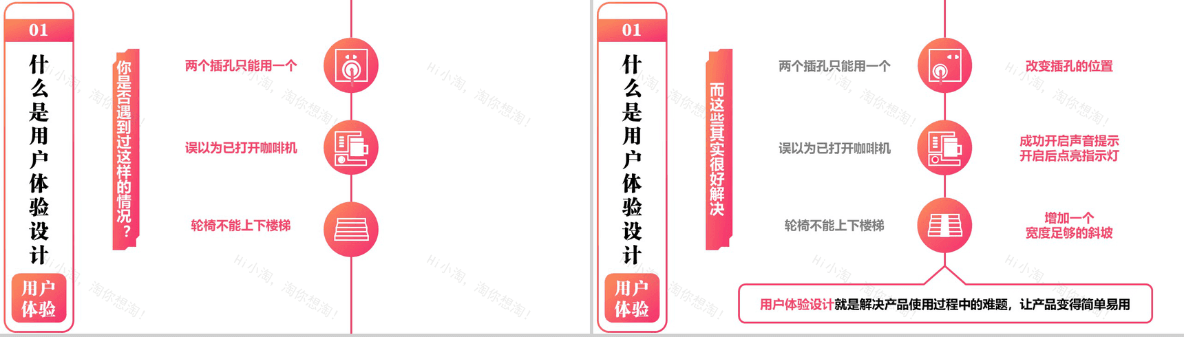 商务用户体验分析总结报告PPT模板-2
