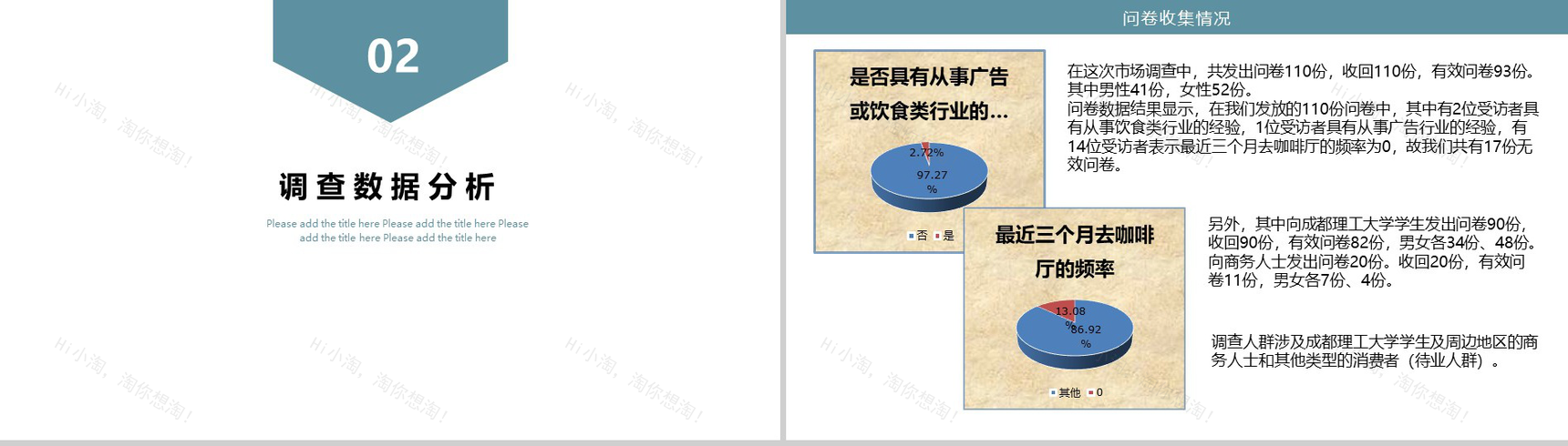 有品位更懂品味！XX咖啡店创业市场调查报告PPT模板-5