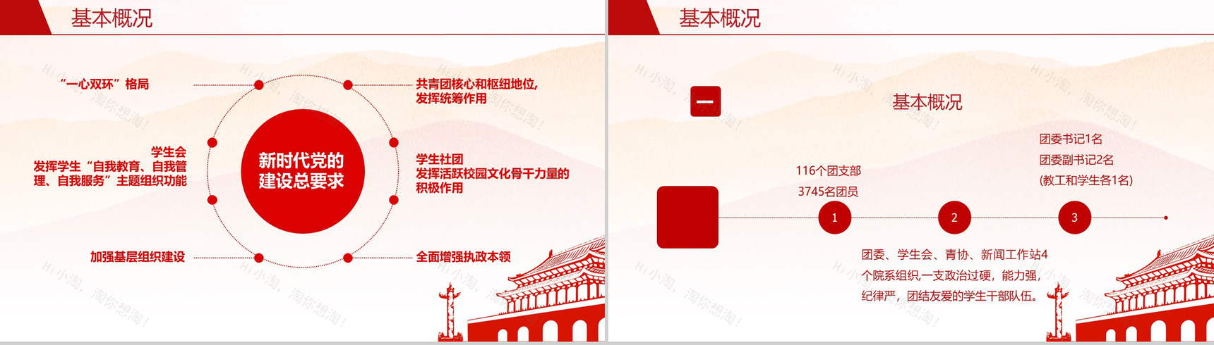 奋进中的医学院共青团工作汇报PPT模板-3