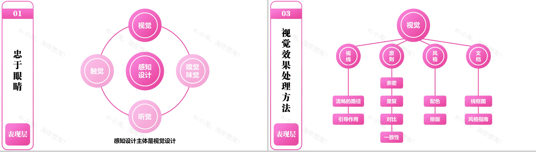 商务用户体验分析总结报告PPT模板-16
