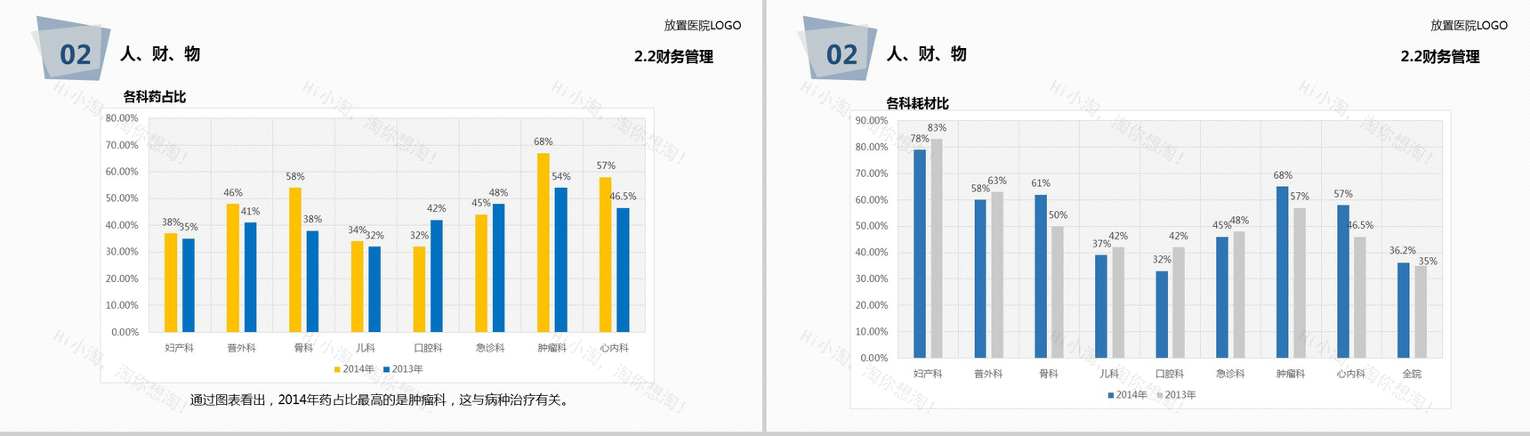 简约大气医院医疗年度工作总结报告PPT模板-21