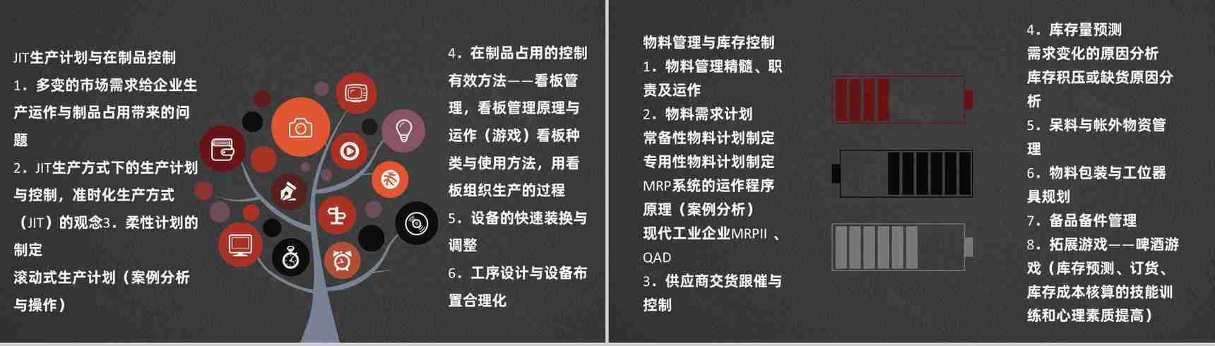 企业PMC工作计划生产计划与生产进度的控制工艺流程总结PPT模板-6