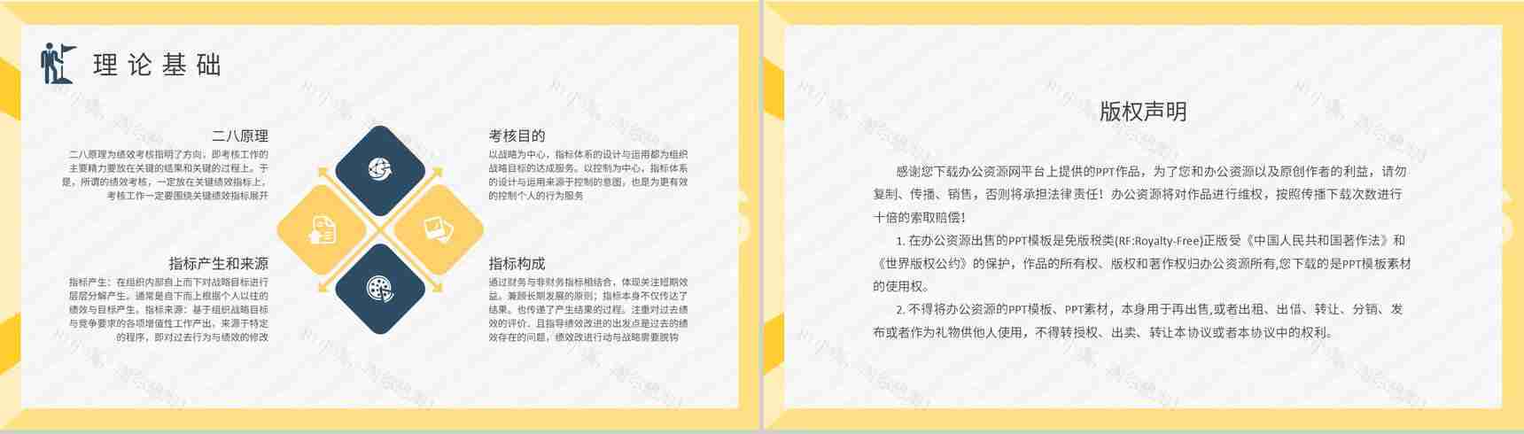 公司部门KPI指标体系学习员工绩效考核管理工作总结PPT模板-8