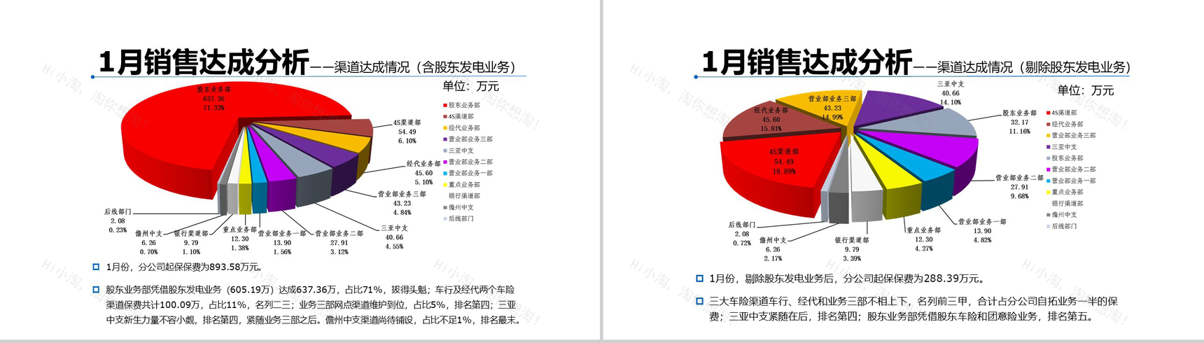 销售技巧和话术口才心得体会月度工作总结述职报告PPT模板(最终版)-6