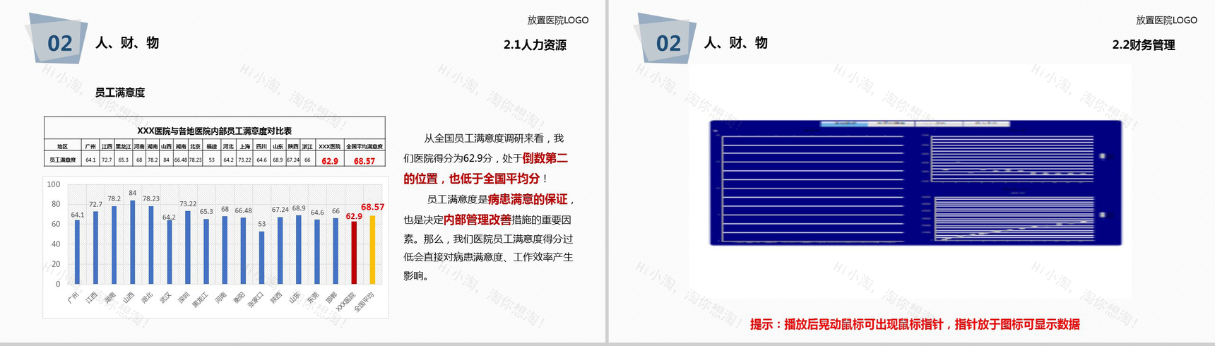 简约大气医院医疗年度工作总结报告PPT模板-15