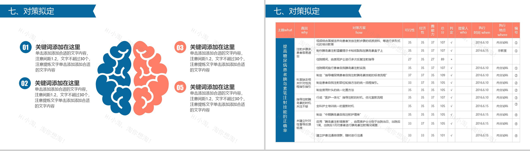 简约微立体医学品管圈医疗医药工作汇报总结PPT模板-18
