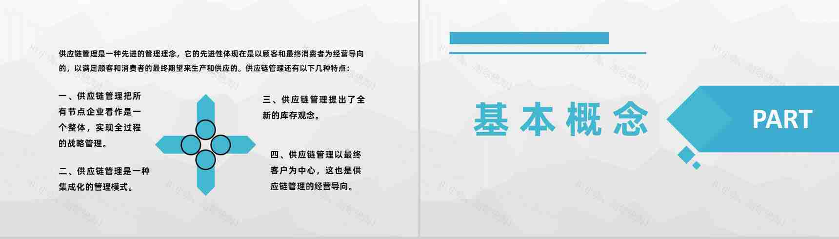 供应链运输管理要求培训公司物流成本管理方案汇报PPT模板-6