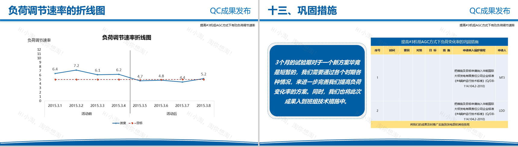 电力企业QC成果发布工作汇报PPT模板-21