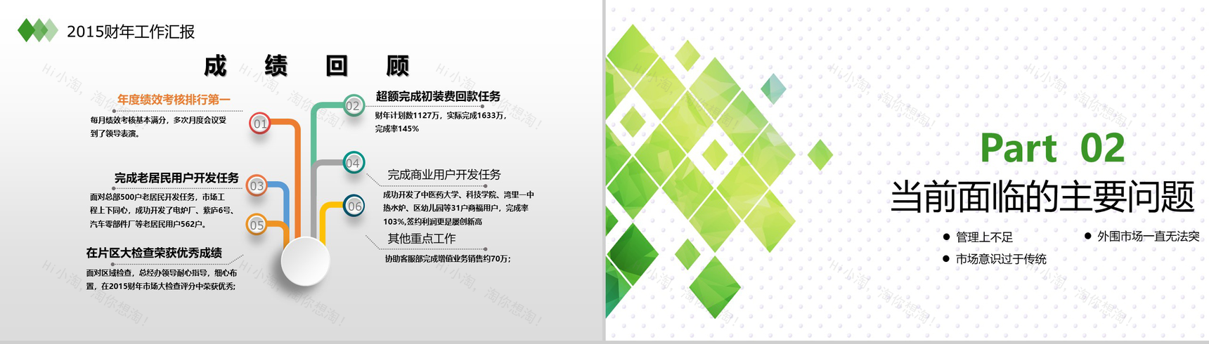 南昌中燃市场开发部年度述职报告PPT模板-4