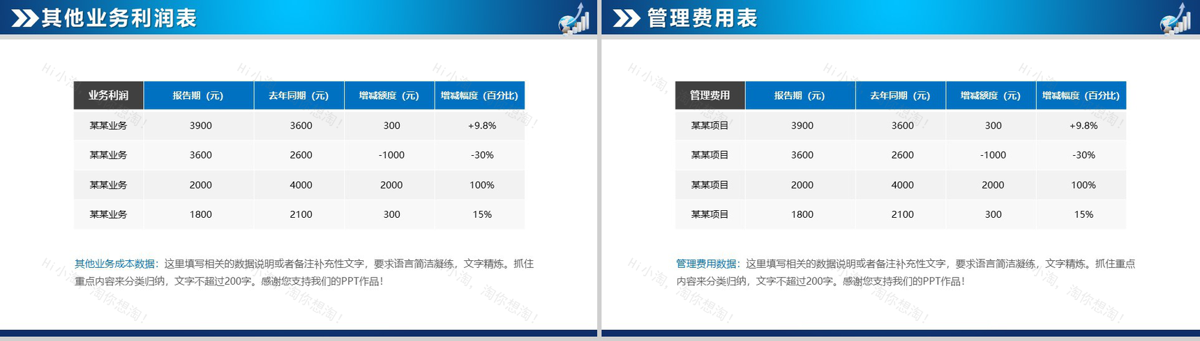 蓝色扁平风财务数据分析报告PPT模板-5