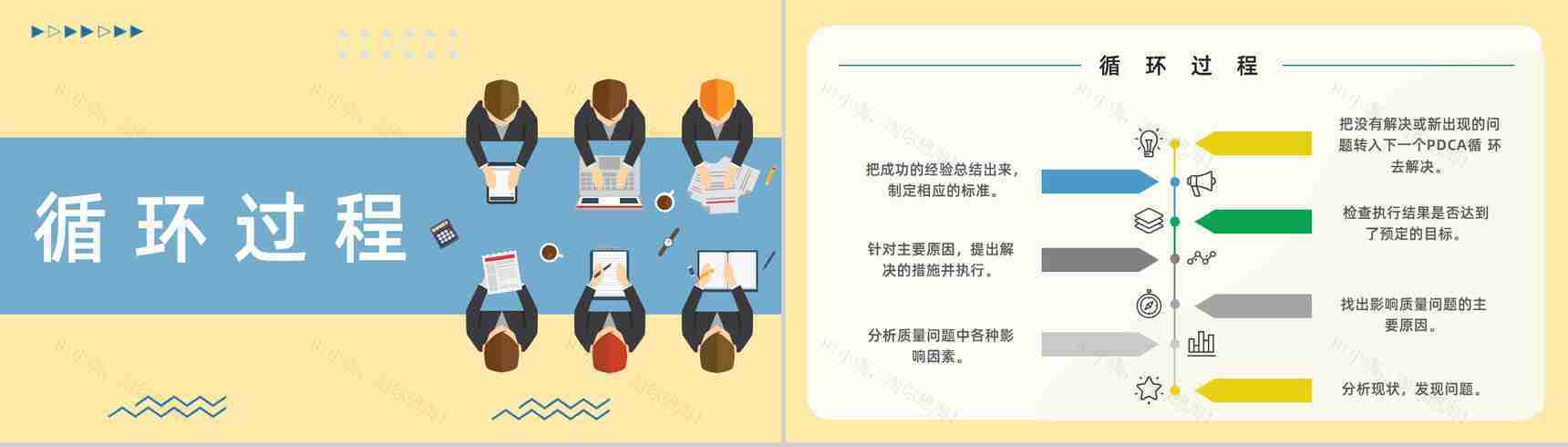 公司部门PDCA应用知识解释课件质量项目管理工作总结汇报PPT模板-7