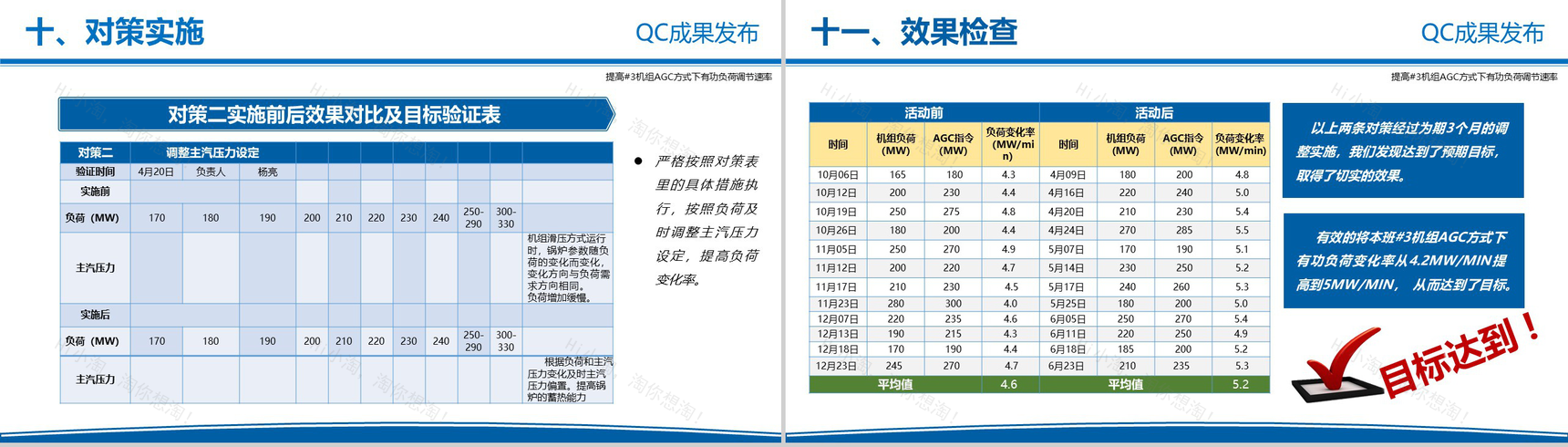 电力企业QC成果发布工作汇报PPT模板-19