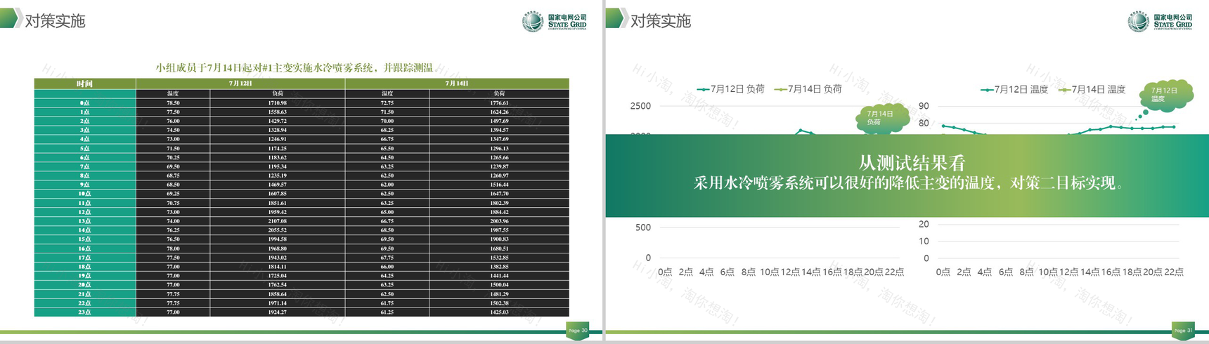 清新动态国家电网QC工作汇报PPT模板-16
