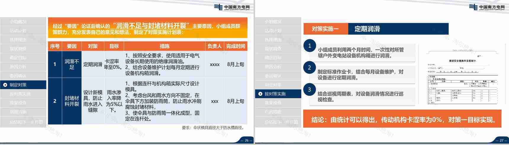 导航南方电网QC工作汇报PPT模板-14