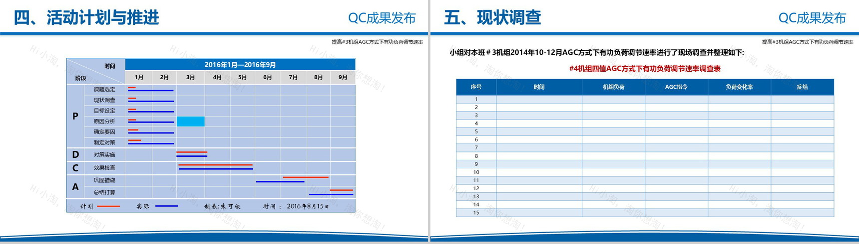 电力企业QC成果发布工作汇报PPT模板-5