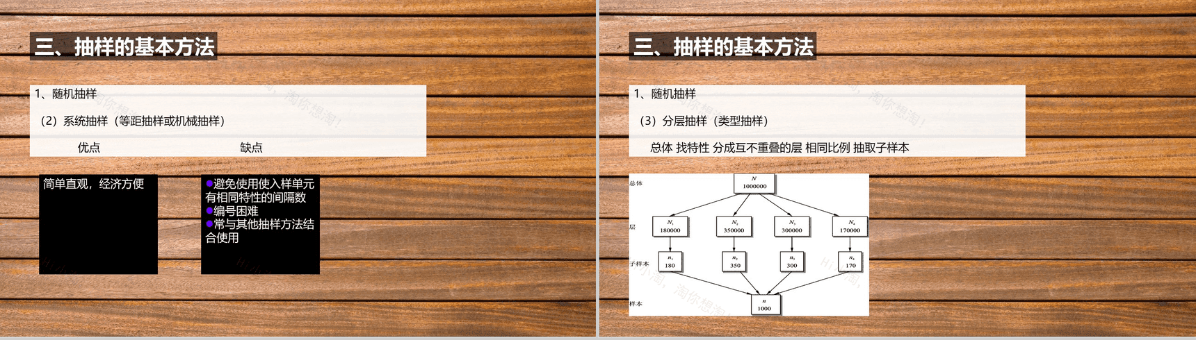 木质背景下市场分析调查抽样设计课件PPT模板-8