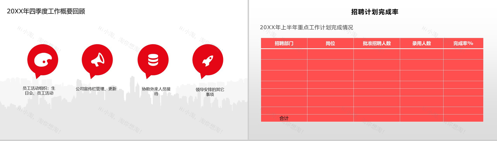 简洁大气药企人力资源年度工作总结汇报PPT模板-4