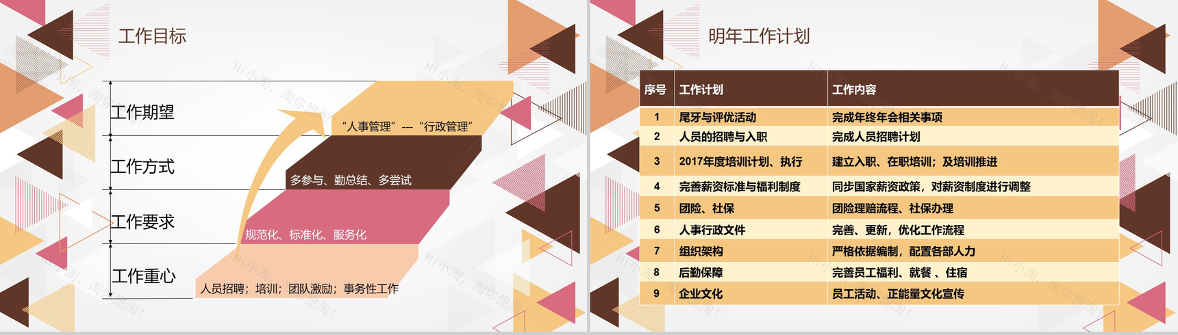 简约创意SMT贴片企业行政人事年终总结年中工作总结汇报PPT模板-14