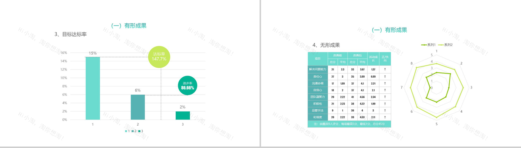 清新淡雅简约医学品管圈主题汇报PPT模板-20