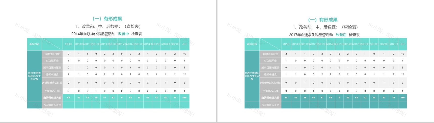 清新淡雅简约医学品管圈主题汇报PPT模板-18
