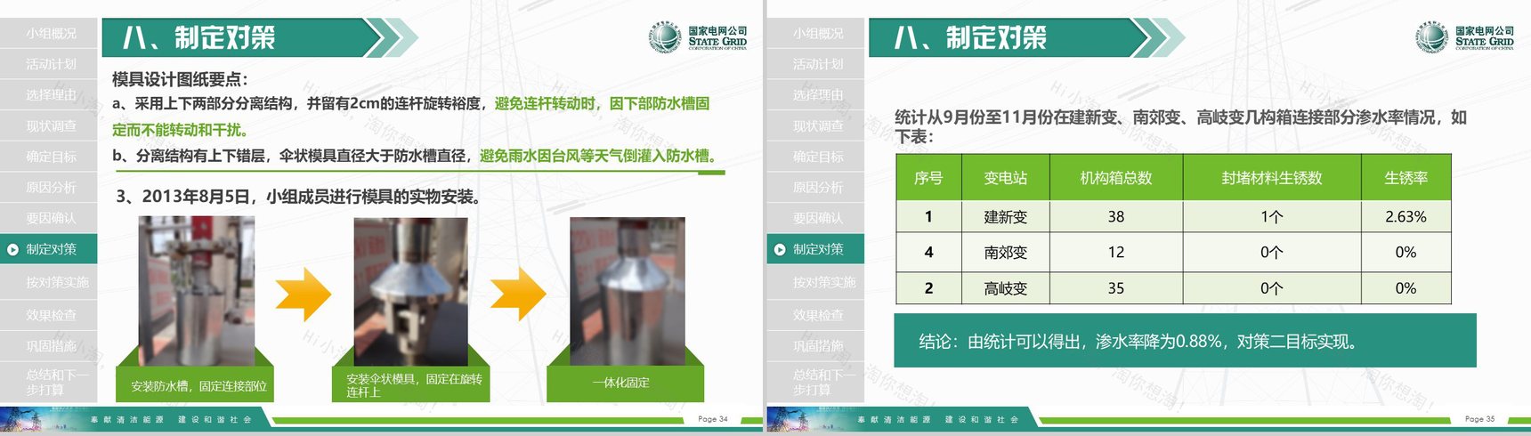 国家电网导航国家电网QC工作汇报PPT模板-18