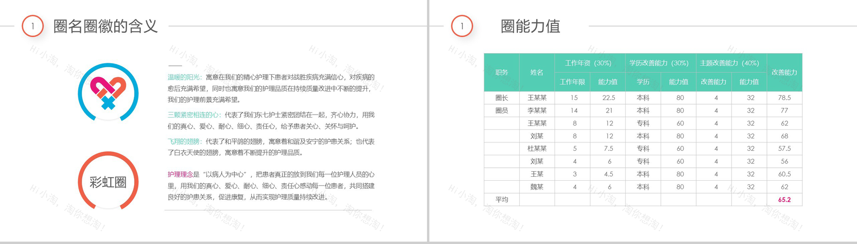 简约多彩医院医药医疗彩虹圈QCC成果汇报PPT模板-5