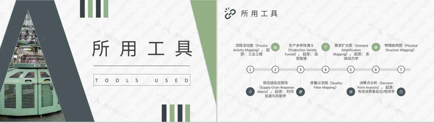 单位生产车间管理工作汇报价值流报告内容总结PPT模板-6