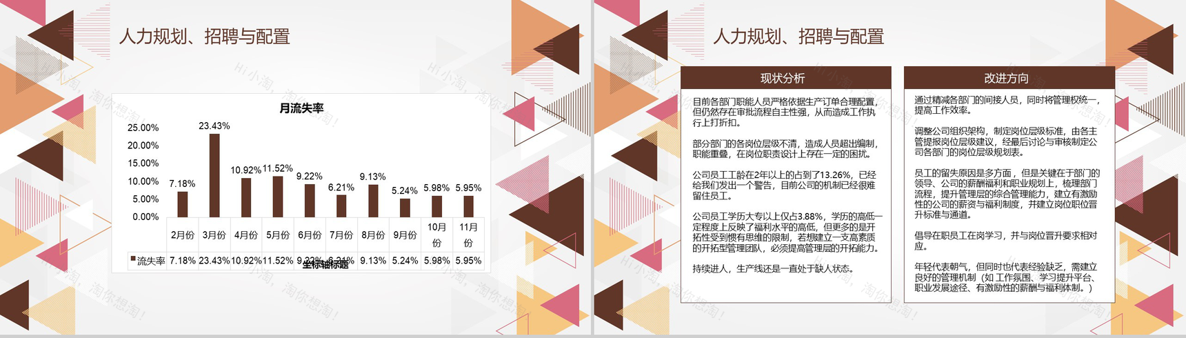 简约创意SMT贴片企业行政人事年终总结年中工作总结汇报PPT模板-8