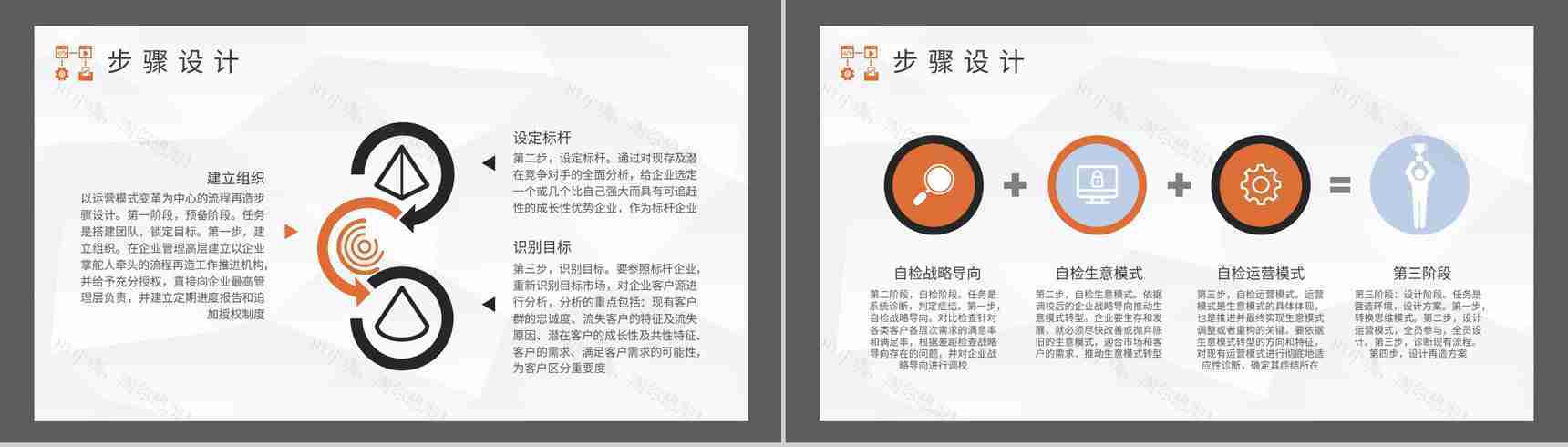 业务流程管理知识学习汇报流程再造论文总结PPT模板-4