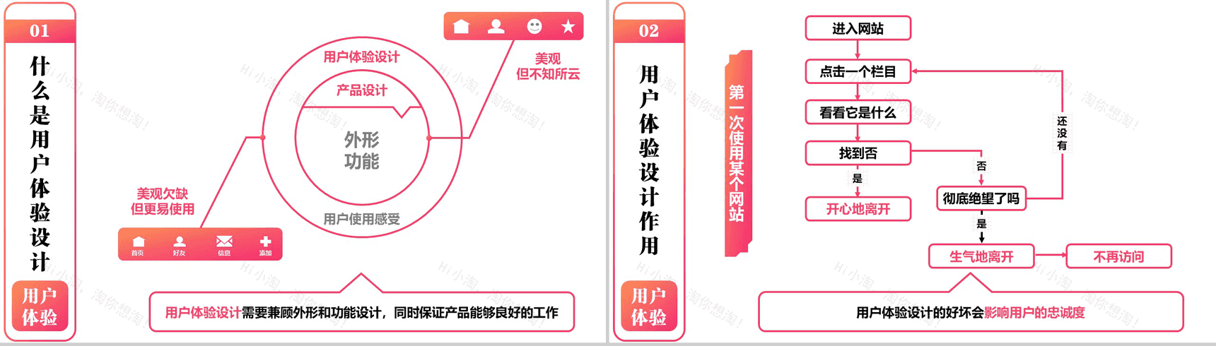 商务用户体验分析总结报告PPT模板-3