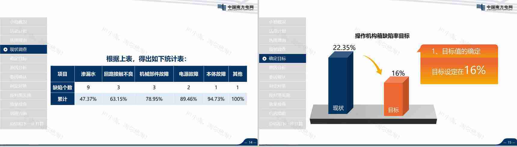 导航南方电网QC工作汇报PPT模板-8