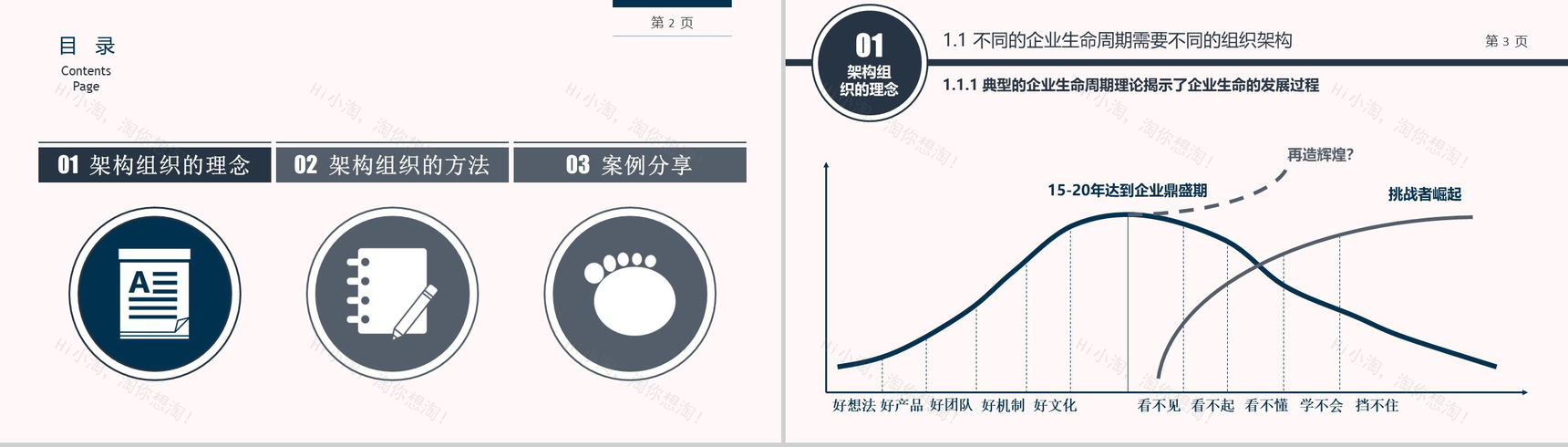 企业组织架构培训PPT模板-2