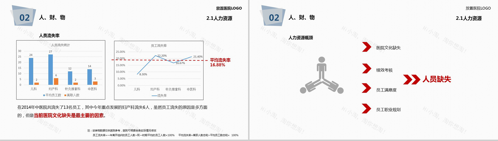 简约大气医院医疗年度工作总结报告PPT模板-14