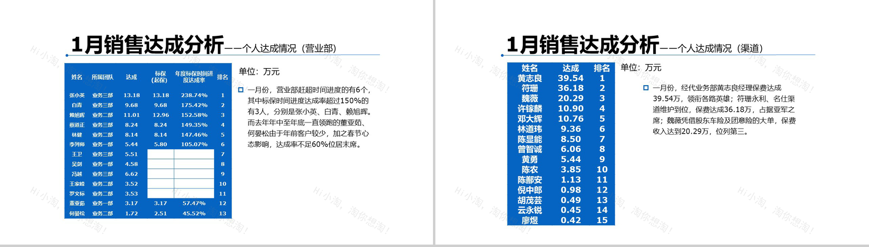 销售技巧和话术口才心得体会月度工作总结述职报告PPT模板(最终版)-8