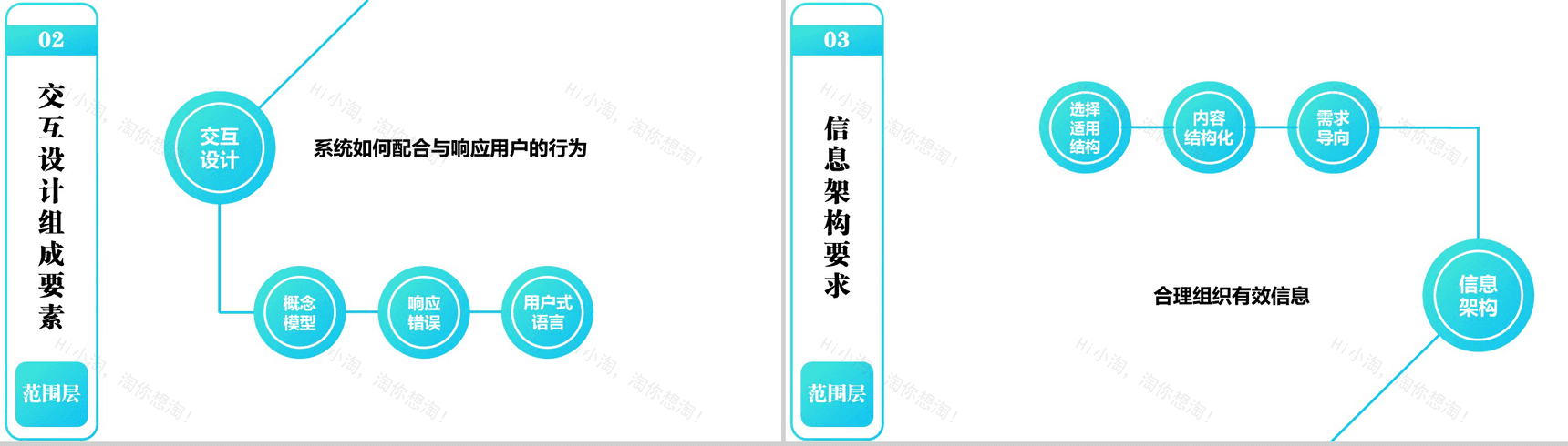 商务用户体验分析总结报告PPT模板-11