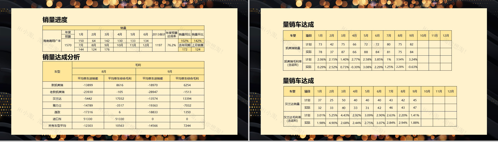 黑金简约大气海口某4S店汽车销售月度总结PPT模板-3