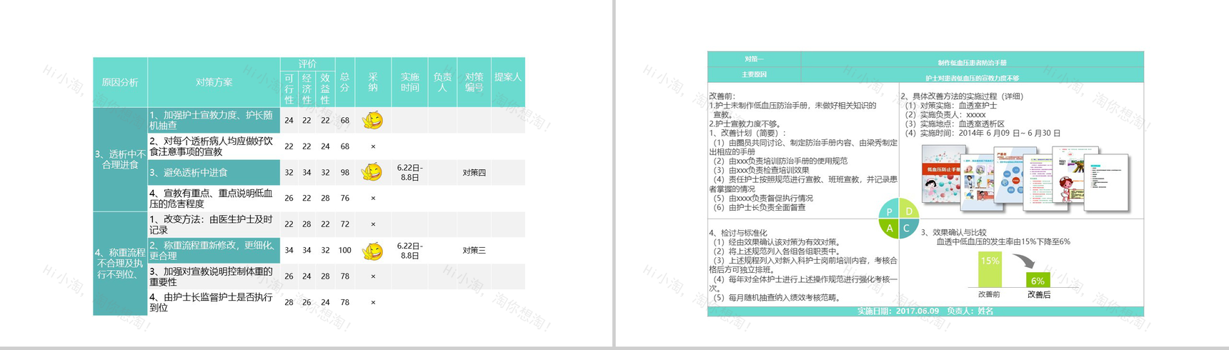 清新淡雅简约医学品管圈主题汇报PPT模板-15