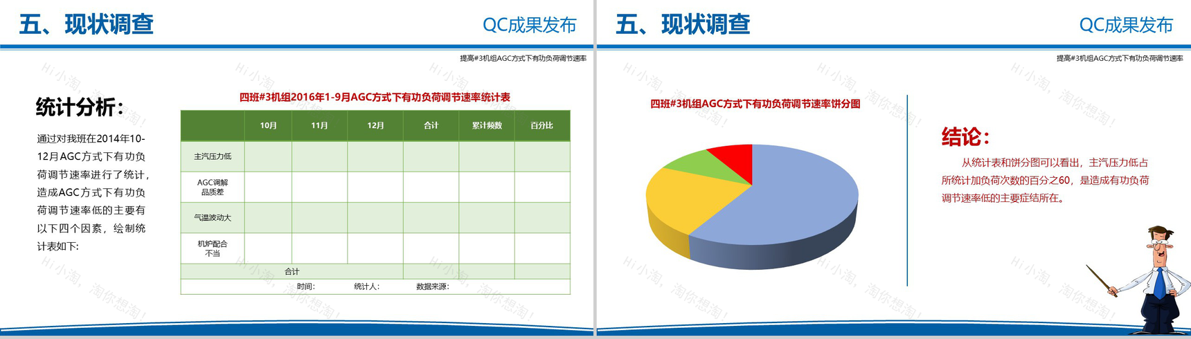 电力企业QC成果发布工作汇报PPT模板-6