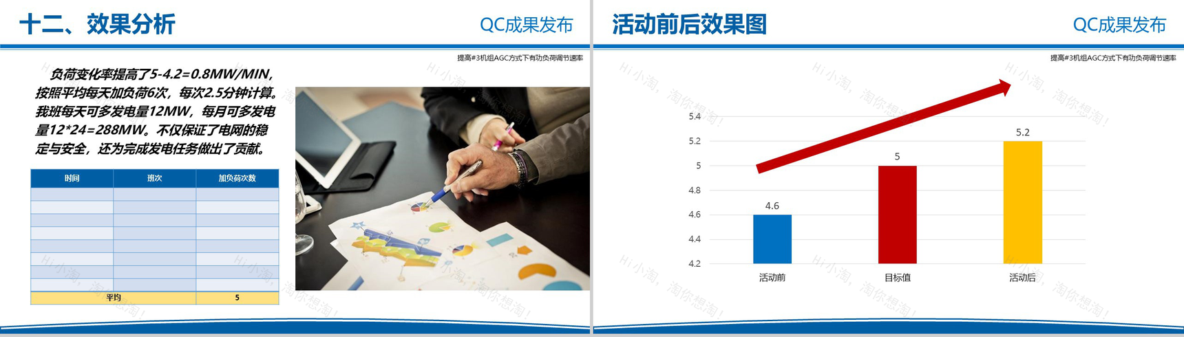 电力企业QC成果发布工作汇报PPT模板-20