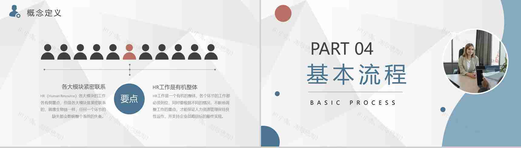 企业人力资源六大模块知识培训行政管理招聘工作总结PPT模板-6