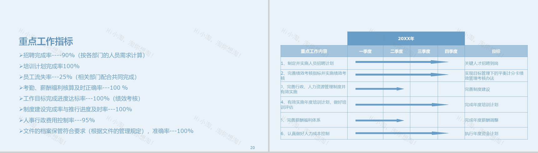 蓝色简约某燃气公司行政部年度工作总结PPT模板-11
