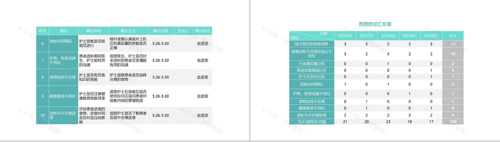 清新淡雅简约医学品管圈主题汇报PPT模板-13