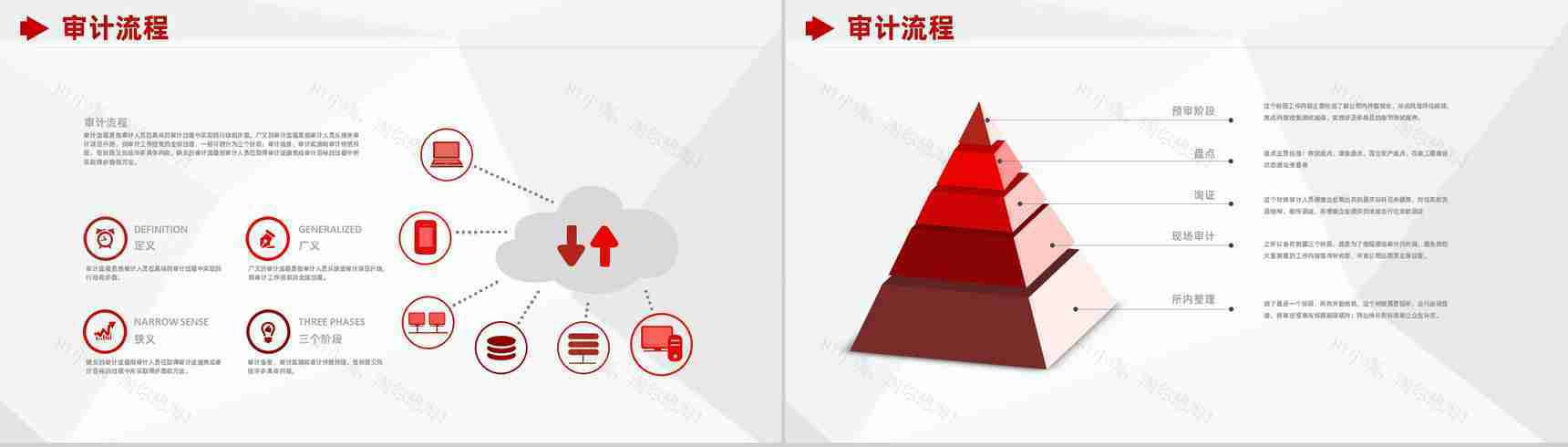 公司经营分析报告审计财务新年工作计划通用PPT模板-9