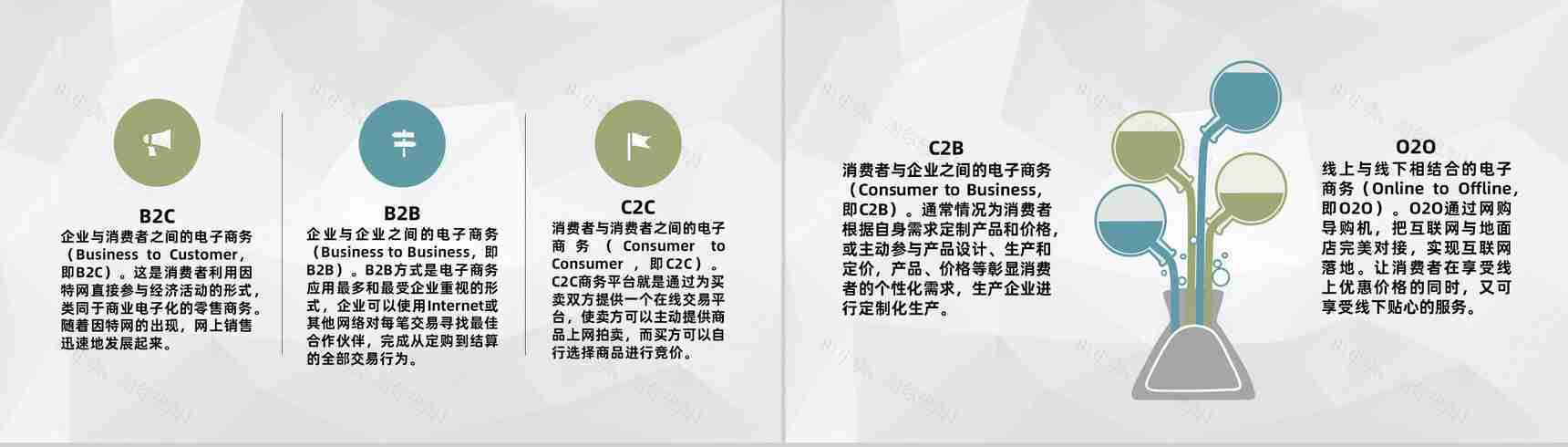 电商行业公司市场定位分析电子商务营销模式类型介绍PPT模板-6