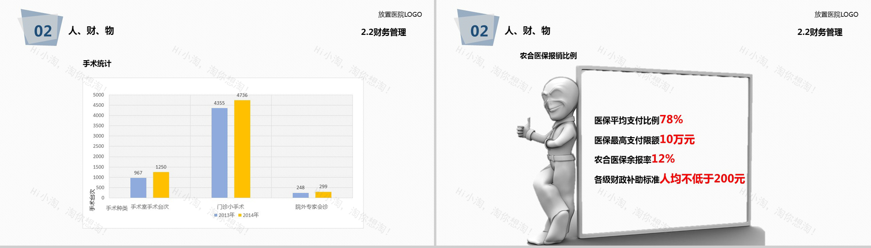 简约大气医院医疗年度工作总结报告PPT模板-22
